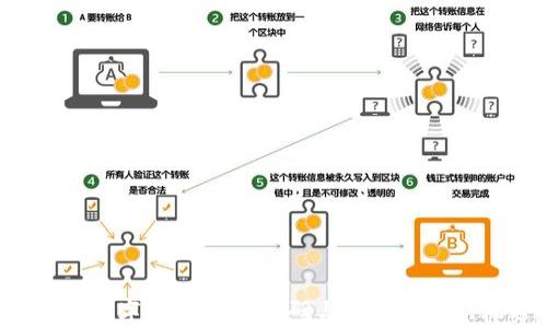 
2023年加密数字货币市场调研与分析：趋势、机遇与挑战