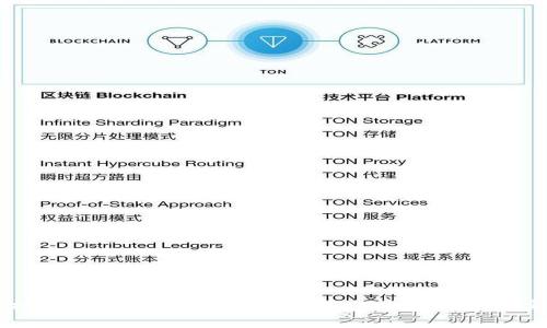 深入解析加密数字货币K线图：新手投资者必备的实用指南