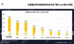   如何在TPWallet中实现免手