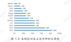 如何在TPWallet中成功申请白