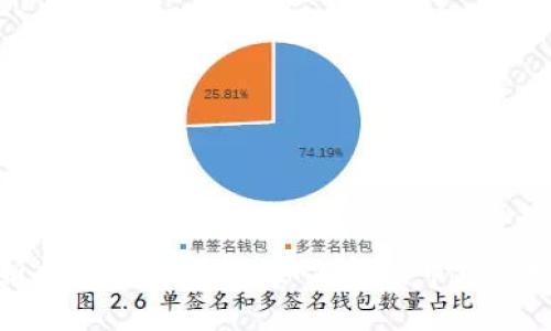 深入解析加密货币图形：如何解读市场趋势与走势