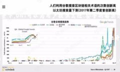 ONT加密货币市值及其未来