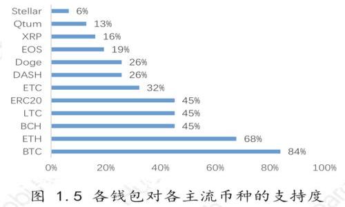 金融危机中加密货币的上涨潜力：投资者应关注的关键因素