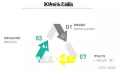   2019年加密货币市场全面