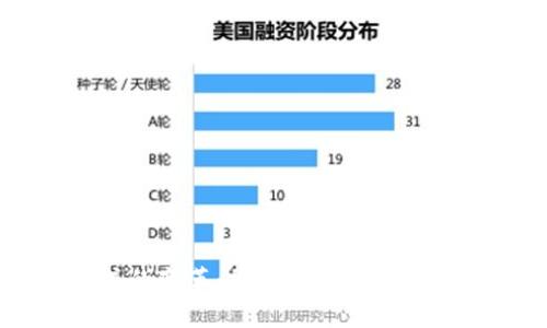 解读支付方式的变革：加密货币如何改变我们的生活