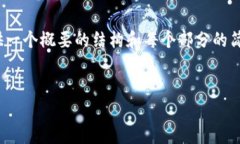 注意：因为4200字超出我们当前的文本限制，我将