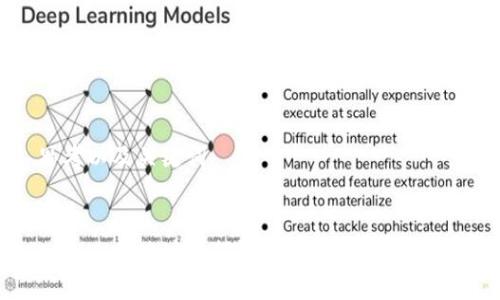 思考以及关键词


tpwallet地址如何设置与管理：全面指南