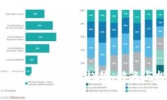 人们欣赏的加密货币：趋